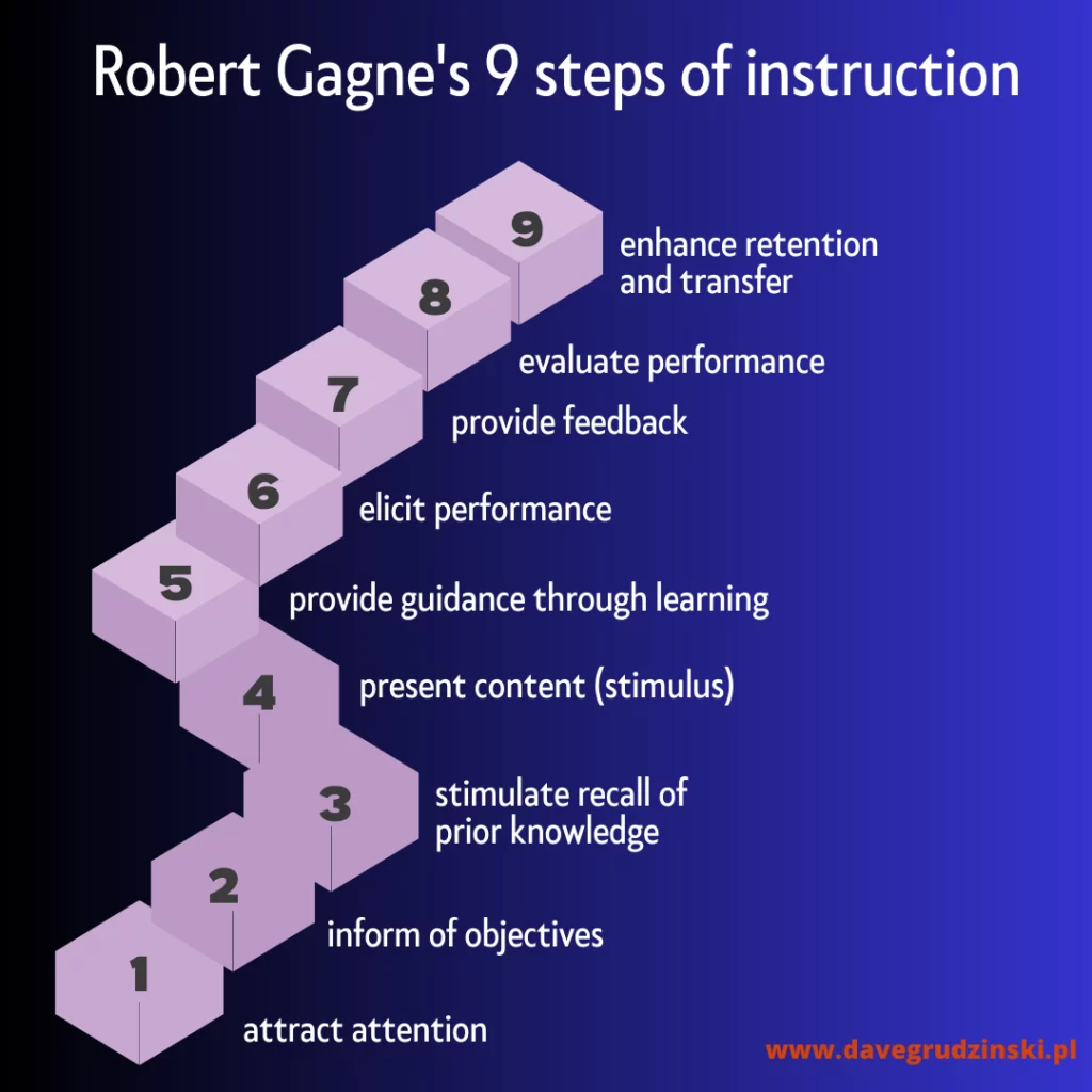 9 steps of instruction